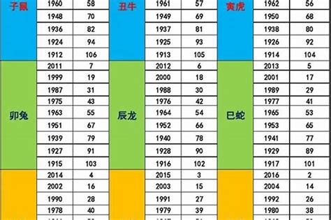 1974 属相|1974年出生的人属什么 1974年属虎五行属什么